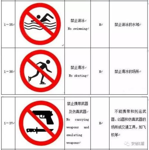 干貨分享 四大類工廠安全標(biāo)志